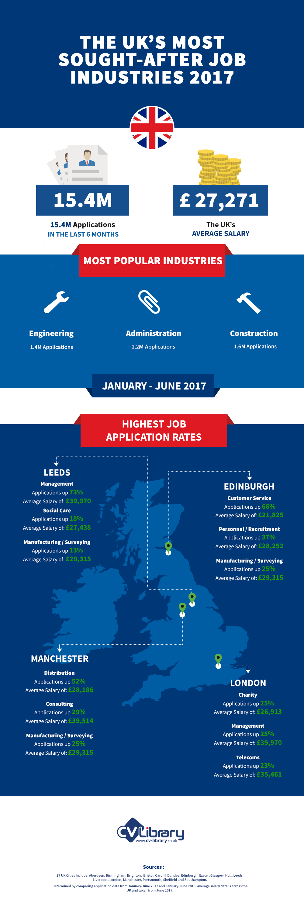 infographic  the uk u0026 39 s most sought-after job industries