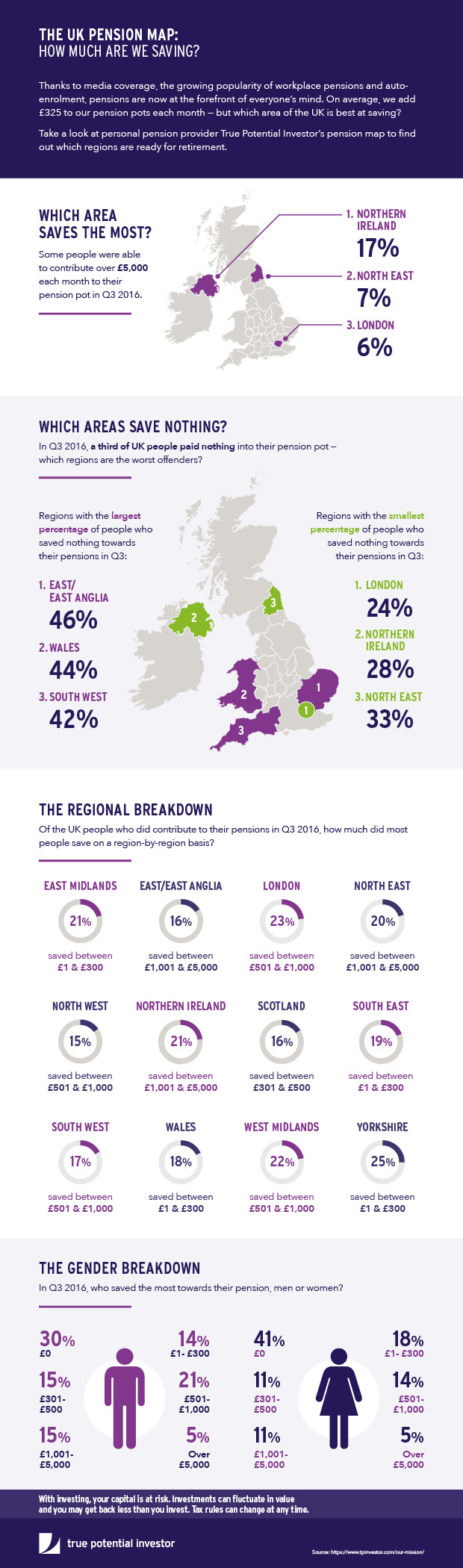 True Potential Investor - UK Pension map
