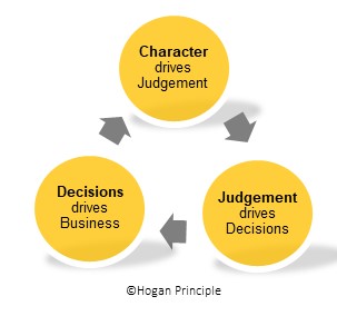 sound judgement problem solving skills and initiative